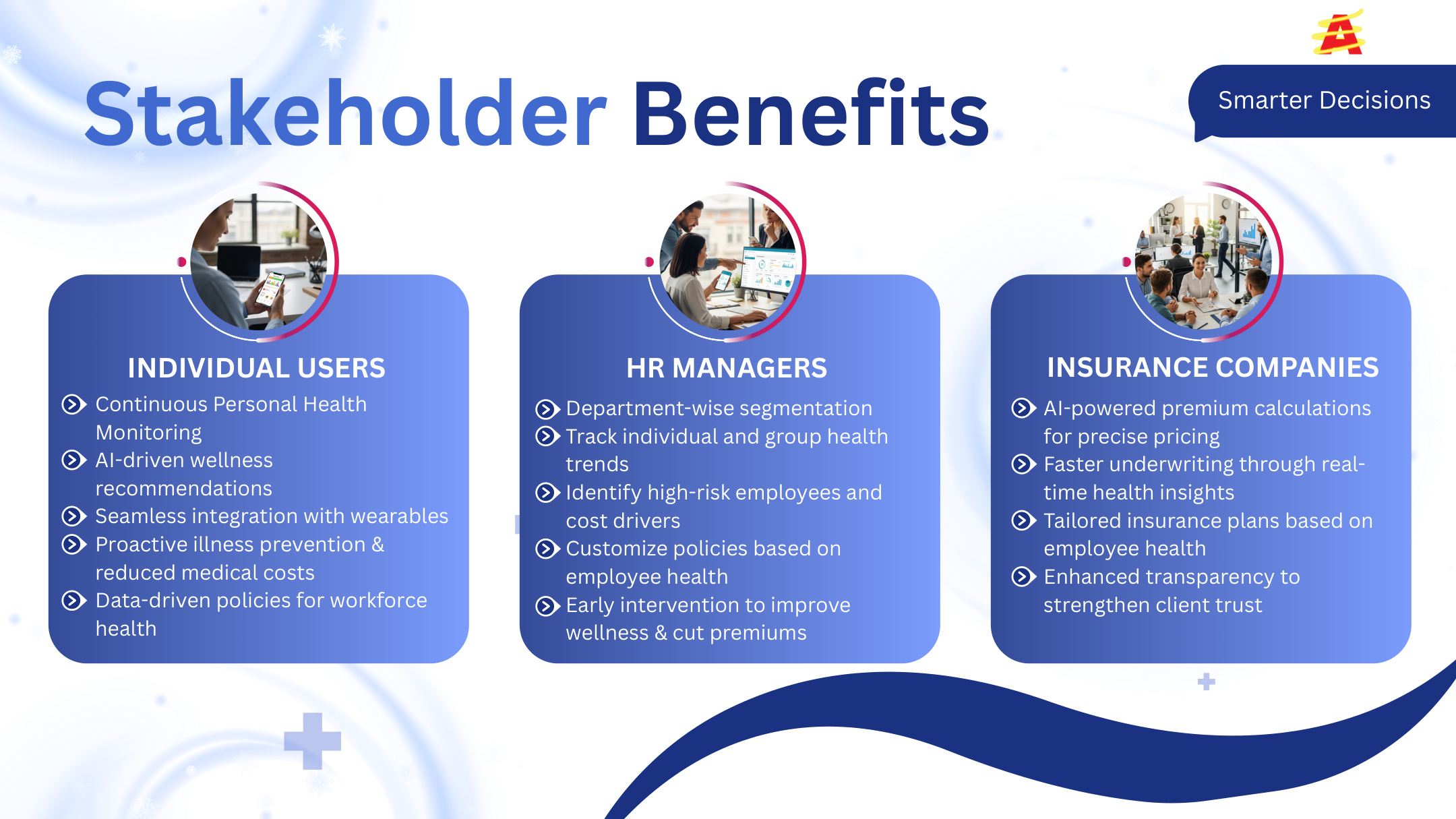 HealthApp stakeholder benefits