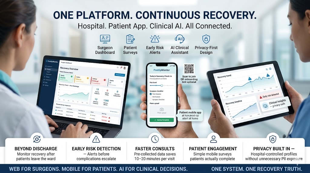 PostOpMonitor – Post-operative care