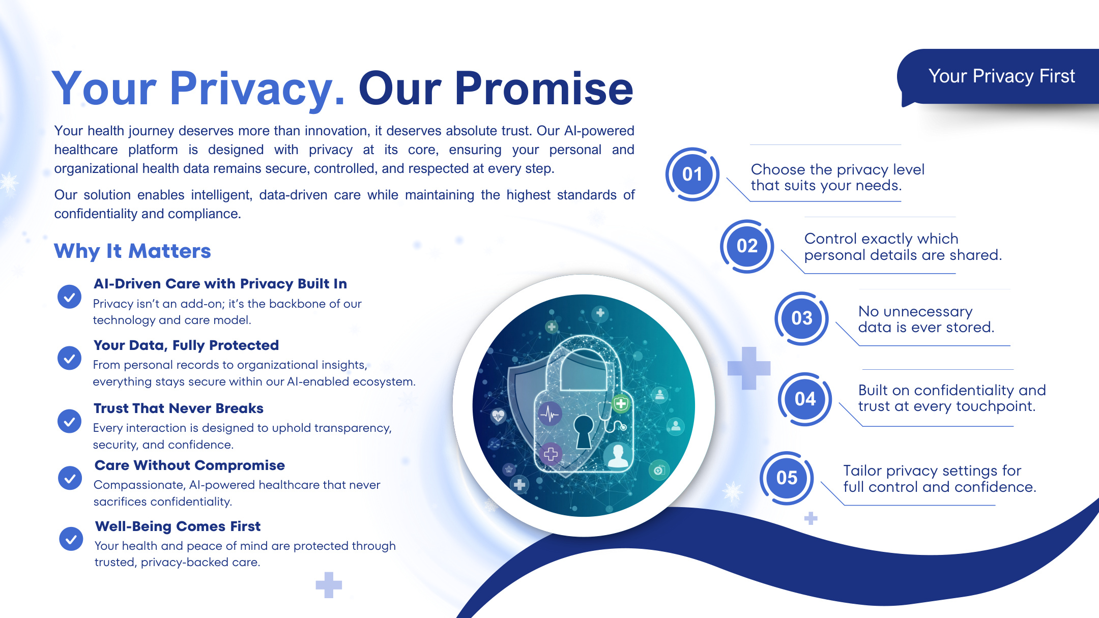 Privacy built in