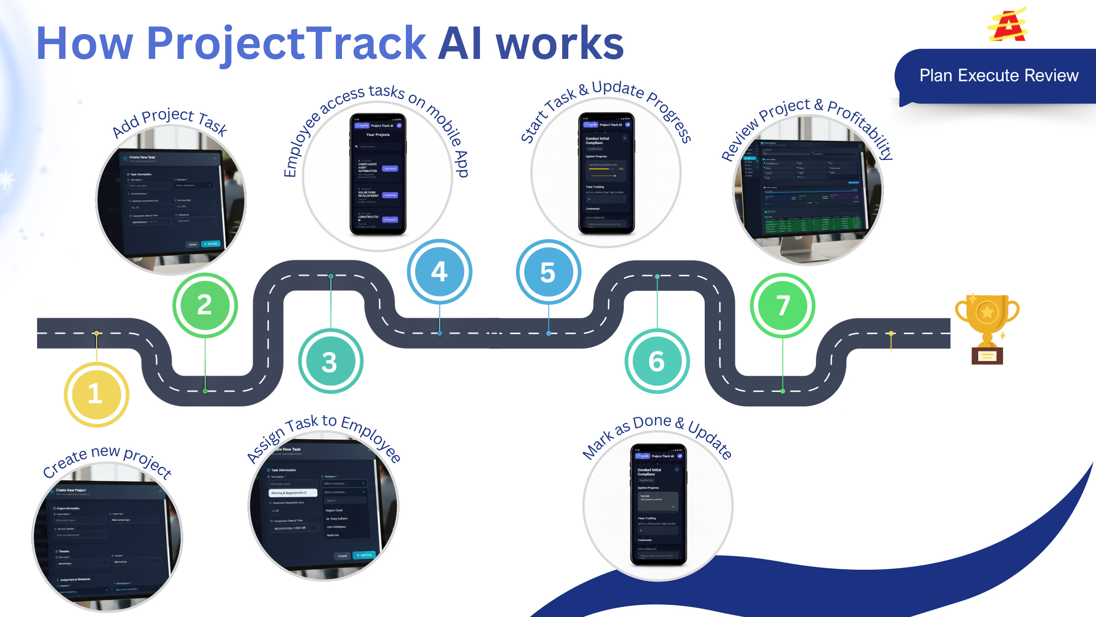 How ProjectTrack AI works